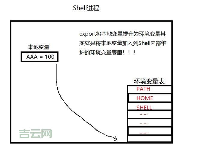 SYSTEM.ENVIRONMENT是什么？快速了解系统环境变量的作用！