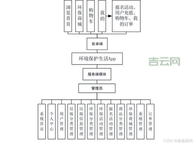 SYSTEM.ENVIRONMENT是什么？快速了解系统环境变量的作用！