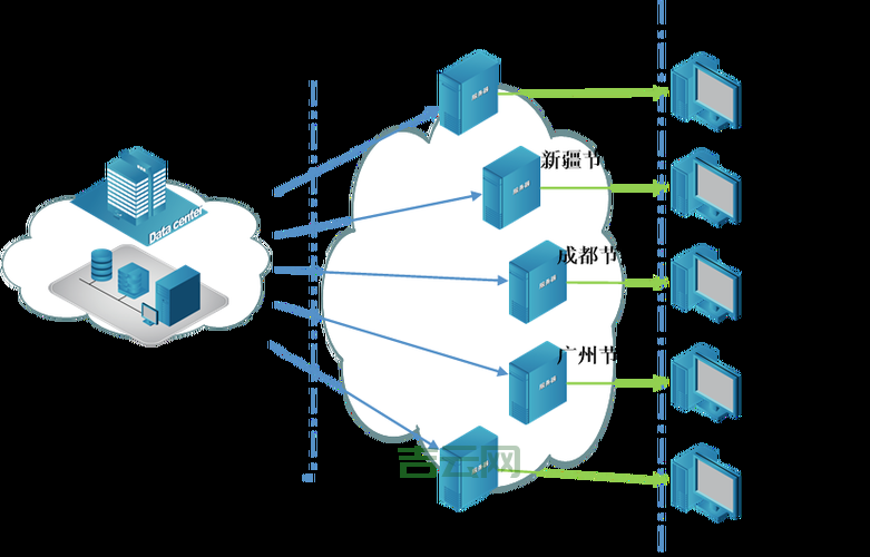 自己服务器搭建cdn加速效果好吗？了解这些优缺点再做决定不迟。