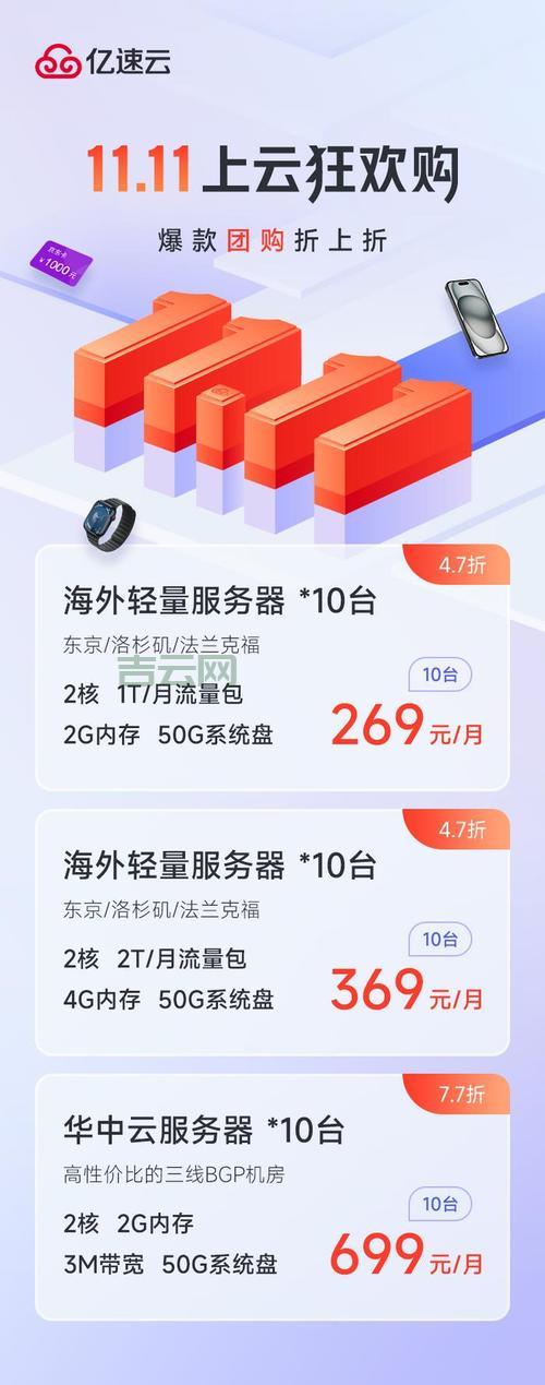 亿速云价格贵不贵？最新优惠活动都在这里！