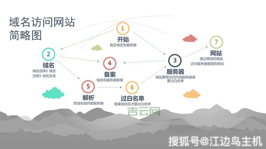 申请免费空间和域名有哪些靠谱渠道？这几个平台可以试试看。