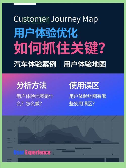 网站不可点播影响大，这样做提升用户体验留存！