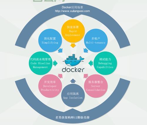C AttributeUsage特性：作用、用法与最佳实践案例