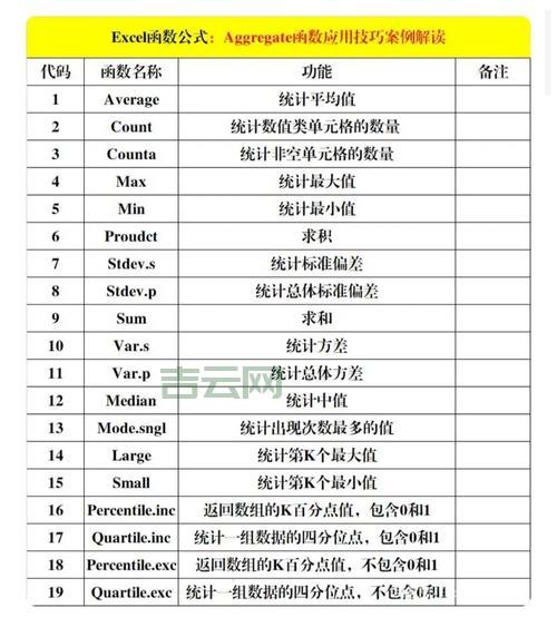 comparenocase函数详解：用法、示例与注意事项