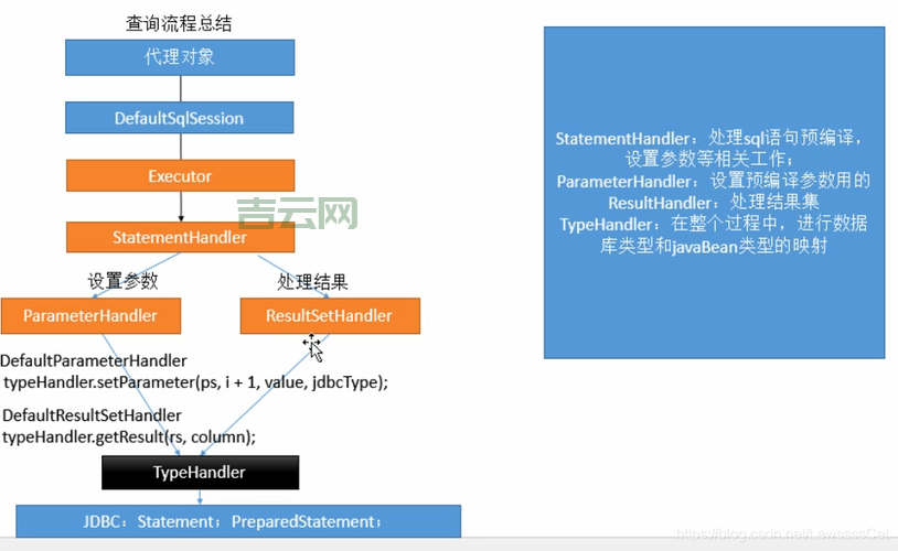 还在为build.xml烦恼？快速掌握编写技巧看这里！