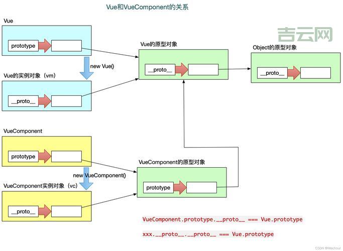 深入了解ComponentModel，探索面向组件编程的核心概念