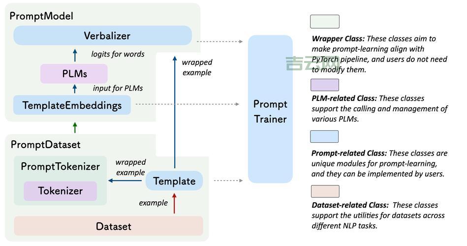 深入了解ComponentModel，探索面向组件编程的核心概念