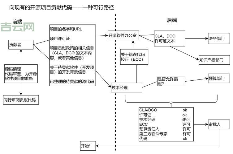 深入了解ComponentModel，探索面向组件编程的核心概念
